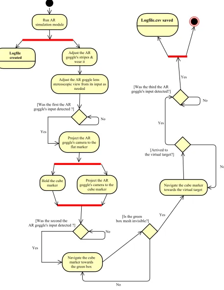 Fig. 5.1: Workﬂow of EVD placement targeting tasks using the AR simulation module in theﬁrst setting
