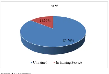 Figure 4.4: Training 