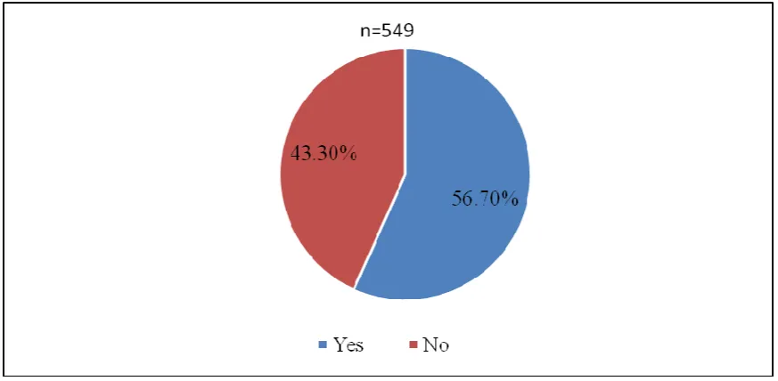 Figure 4.5: Life Skills Lessons 