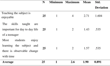 Table 4.1: Teacher’s responses on Attitudes towards Teaching and learning LSE 