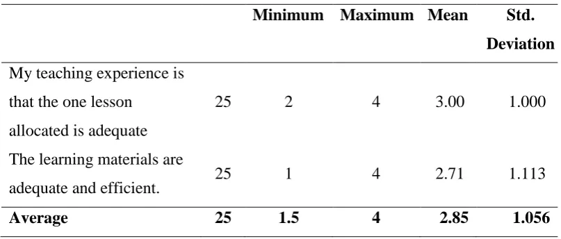 Table 4.5: Teacher’s responses on the availability of resources 