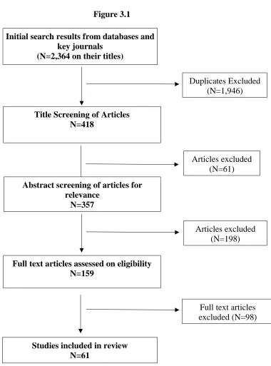 Figure 3.1   