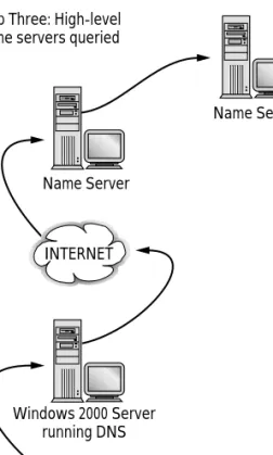 Figure 6-5: How DNS works