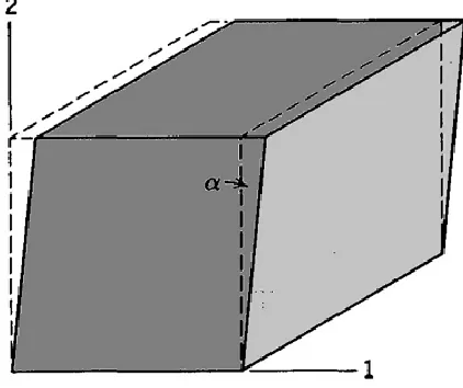Figure 2-1 An element under a simple shear strain 