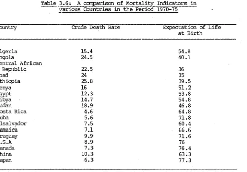 Table 3.6: various Countries in the Period 1970-75