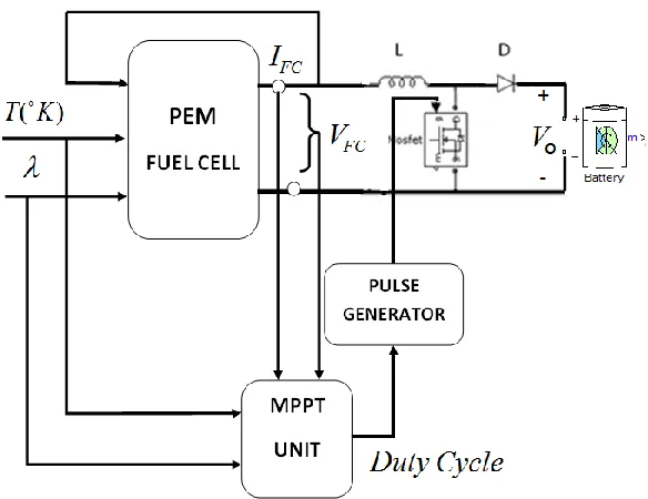 Figure 5. The employed system configuration. 