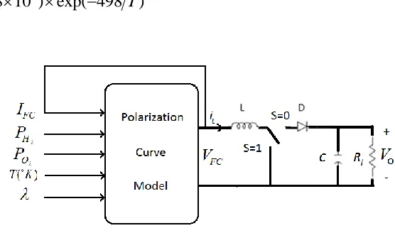 Figure 1. PEMFC generator system. 