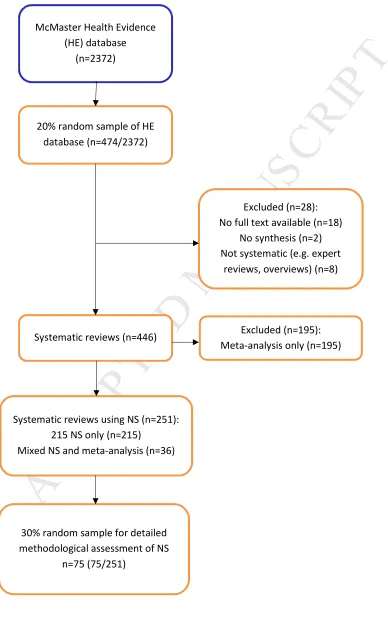 Figure 1 Review selection flow chart 