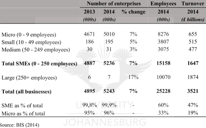 Table 2.2: Breakdown of formal SMME contribution to the UK economy 