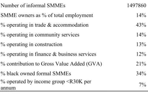 Figure 2.1: Employment Comparisons 