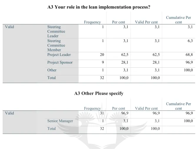 Table 5.4 shows the years in which respondents have been employed by their organisations