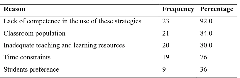 Table 4.2: Reasons for Use of Instructional Strategies 
