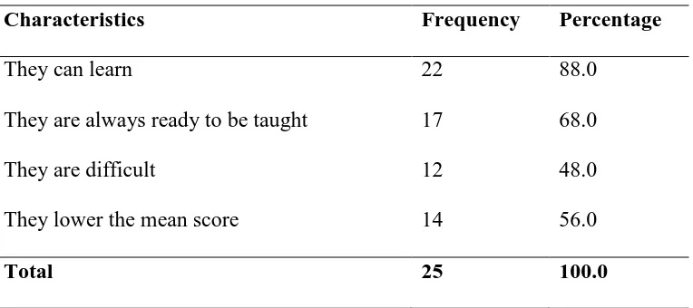 Table 4.4: Teachers’ Preparedness in Curriculum Implementation 