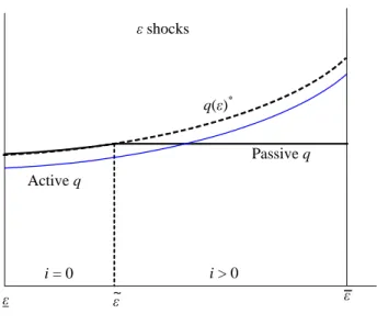 Figure 2: Marginal utility shocks.
