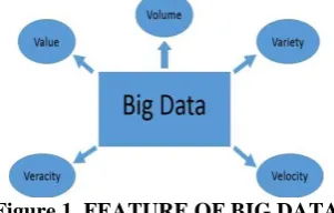 Figure 1. FEATURE OF BIG DATA   