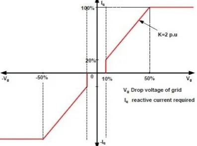 Fig. 3. Grid-tied PV model. 