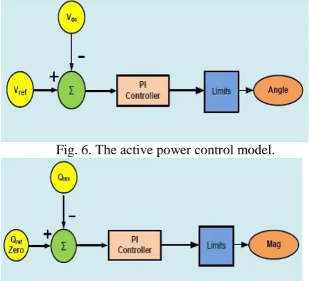 Fig. 6. The active power control model. 