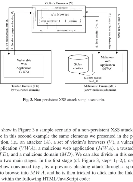 Fig. 3. Non-persistent XSS attack sample scenario.