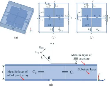 Fig. 1(b), is used here as a basic structure due to its stable performance. Another metallic patch arrayin Fig