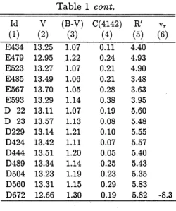 Table 1 cont.