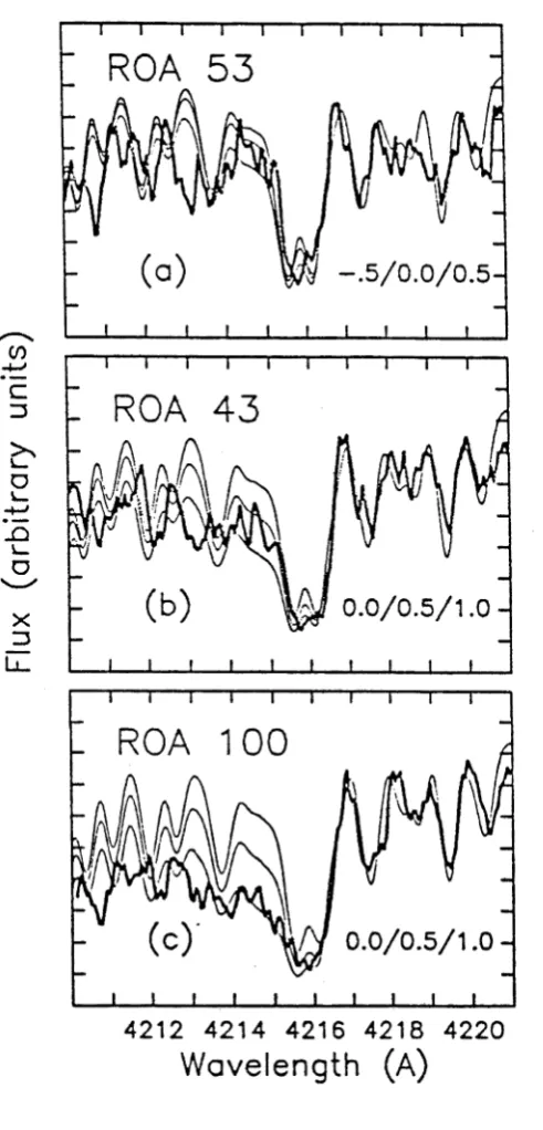 Figure 2.8: Comparison of observed (thick lines) and synthetic spectra (thin lines) for 