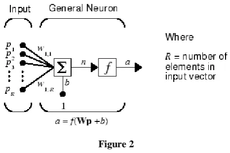 Figure 1: A Neural Network 