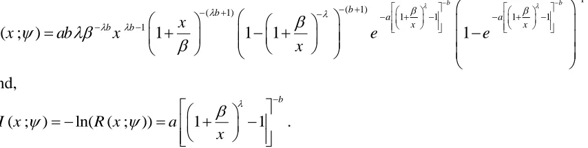 Figure 1: The pdf of the WIL distribution for some parameter values 