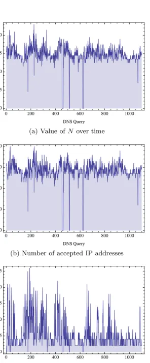 Figure 2.17: Results for “www.live.com” with existing history information.
