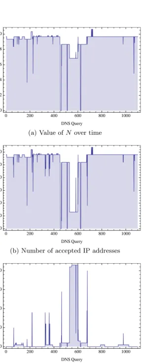 Figure 2.19: Results for “www.youtube.com” with existing history information.