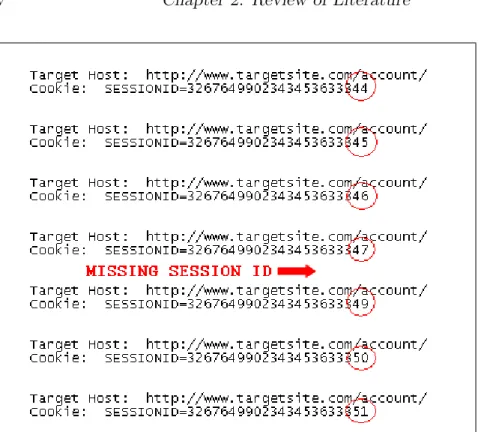 Figure 2.1: The output of an example attack to steal a user’s session ID.