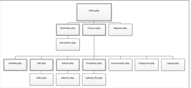 Figure 3.5: The layout of the Hokie Exchange web application.