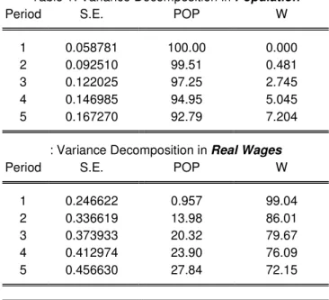 Table 1: Variance Decomposition in Population 