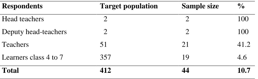 Table 3.1: Sample matrix 