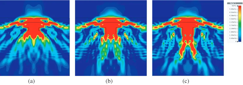 Figure 3.The dependence of LEE on thedistance d between the embedded PhCs and theactive layer.