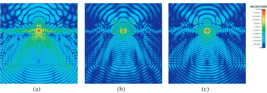 Figure 9. The electric ﬁeld intensity distribution of diﬀerent ﬁlling factor and radius surface PhCs:(a) f2 = 0.4, r2 = 60 nm