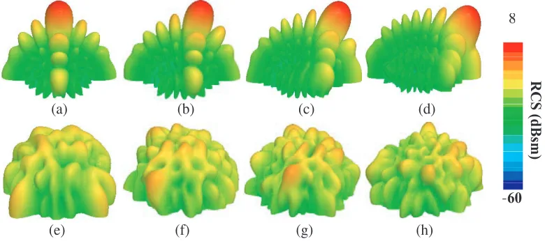Figure 13. Scattering spectra in the backward space at 8.1 GHz. (a) PEC; (b) coding MS.