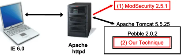 Fig. 1. Experimental Setup