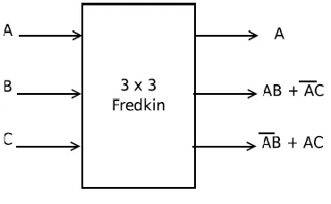 Fig. 4: Feynman Gate 