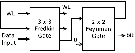 TABLE I: Truth Table for Proposed Reversible TCAM Cell 