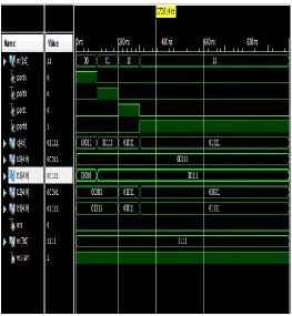 Fig. 16: Design summary of Reversible 4X5 TCAM Array 