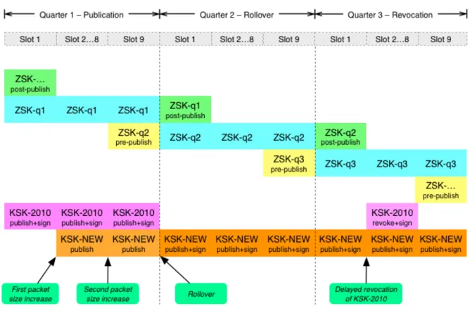 Figure 1. Rollover Scheduling 