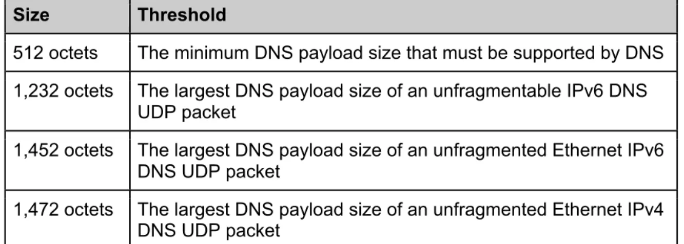 Table 4. Packet Size Thresholds 
