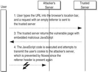 Fig. 2 – An example HTML page.