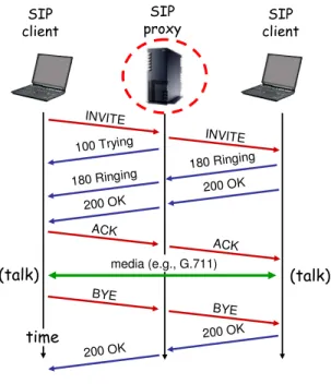 Figure 1: Stateful Proxying