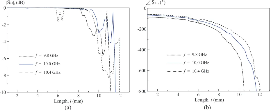 Figure 2. The eﬀect of wave frequency (polarized transmitarray unit element. (a) Transmission amplitude response