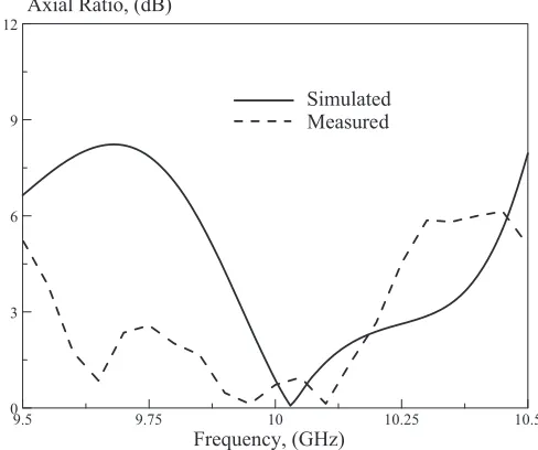 Figure 7. Prototype of the proposed circularly polarized transmitarray.