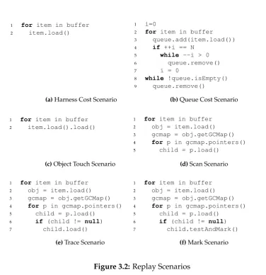 Figure 3.2: Replay Scenarios