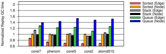 Figure 3.9: Edge enqueuing.