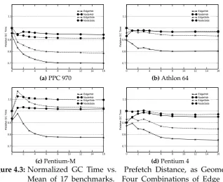 Table 4.1: Hardware Platforms for prefetch experiments