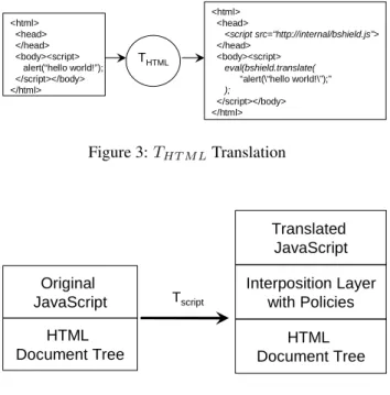 Figure 2: JavaScript code snippet to identify exploits of the MS04-040 vulnerability